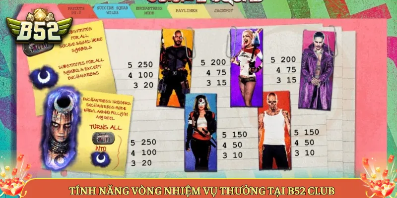 Tính Năng Vòng Nhiệm Vụ Thưởng Tại B52 Club