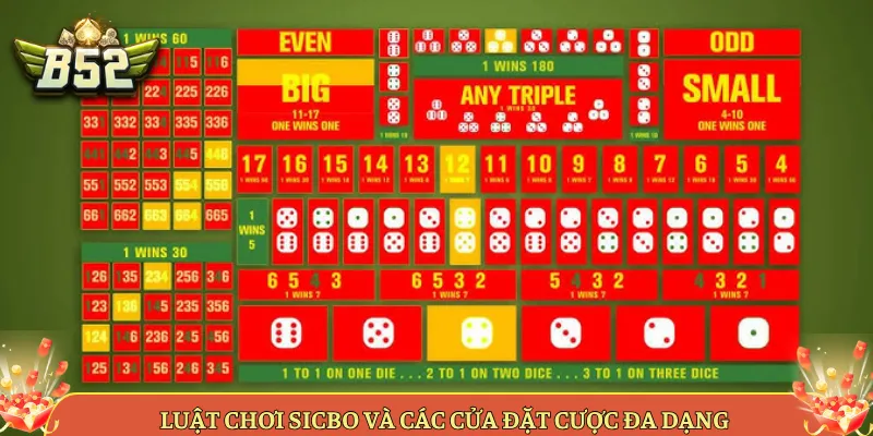 Luật Chơi Sicbo Và Các Cửa Đặt Cược Đa Dạng