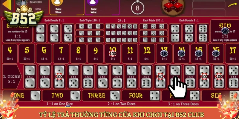 Tỷ Lệ Trả Thưởng Từng Cửa Khi Chơi Tại B52 Club